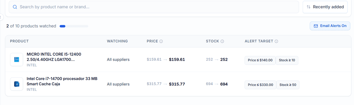 B2B Supplier Hub watchlist showing tracked products with price changes, stock levels, and custom alert targets