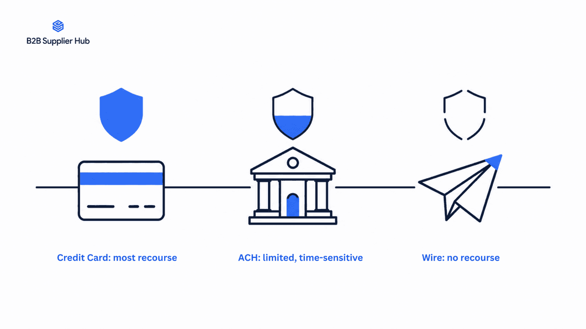 Payment method red flags when paying wholesale suppliers