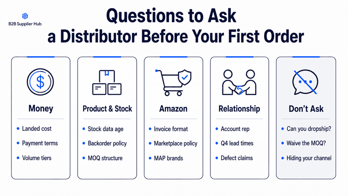 Questions to Ask a Wholesale Distributor Before Your First Order